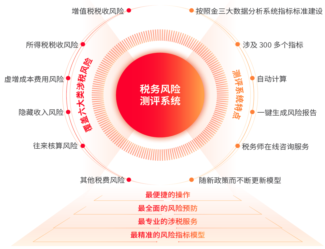 如何避免企業(yè)納稅信用等級(jí)下降，鈺之信給您財(cái)稅一體化解決方案！