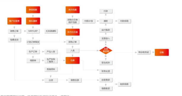 U8+可追溯供應鏈系統(tǒng)助力上?？∵_實現(xiàn)物資生產全鏈條追溯