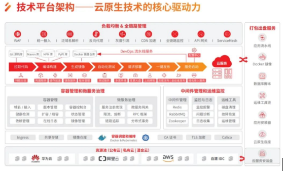 用友iuap技術(shù)平臺：賦能企業(yè)業(yè)務(wù)快速創(chuàng)新，實現(xiàn)云原生自由