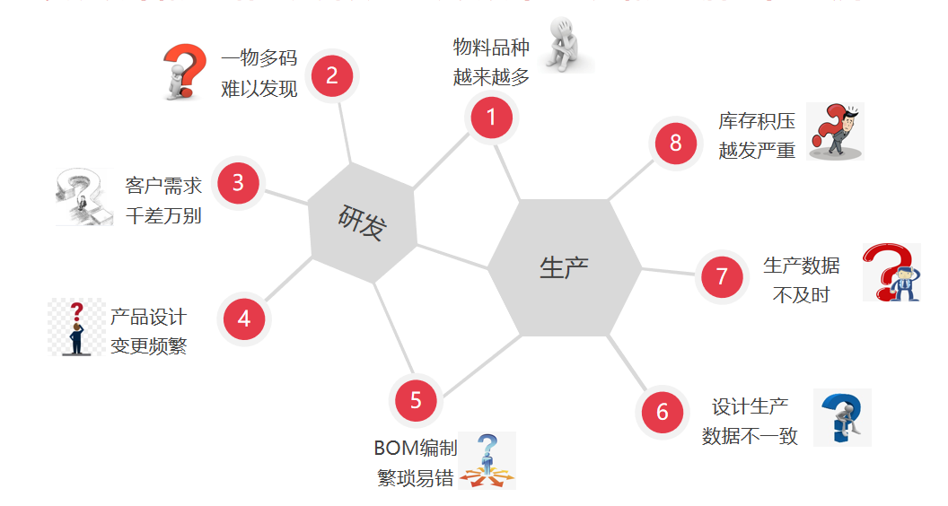用友智石開總部實施總監(jiān)黃學(xué)東蒞臨安徽鈺之信