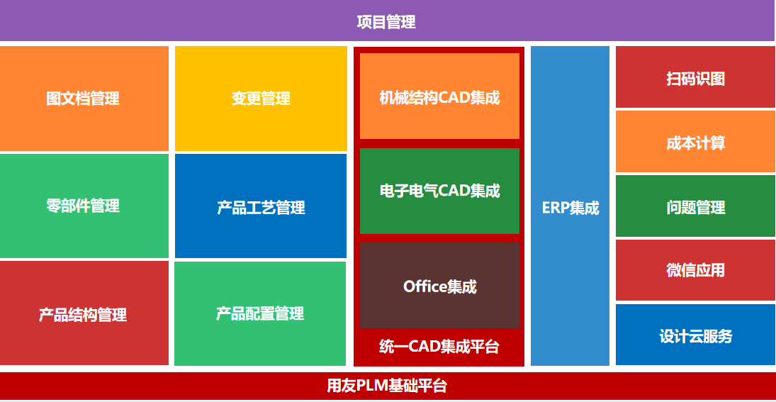 用友智石開總部實施總監(jiān)黃學(xué)東蒞臨安徽鈺之信