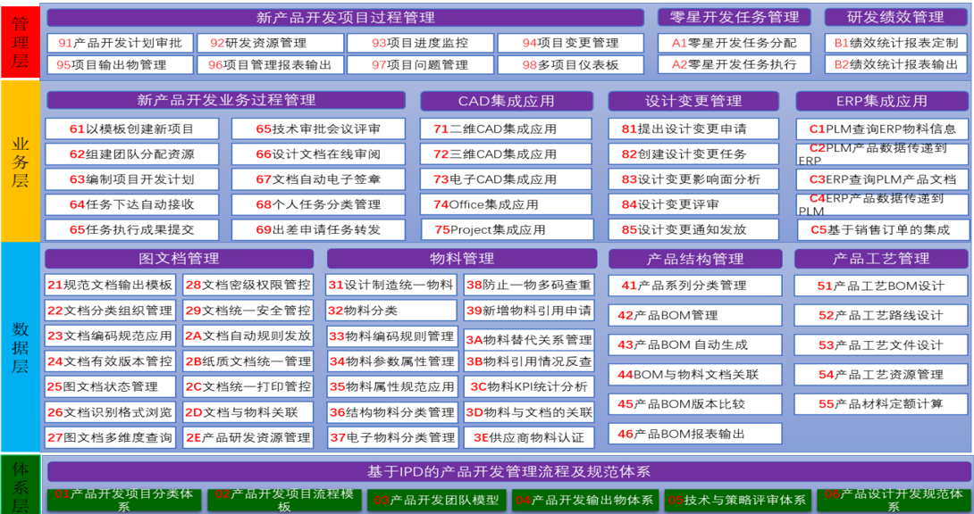 用友智石開總部實施總監(jiān)黃學(xué)東蒞臨安徽鈺之信