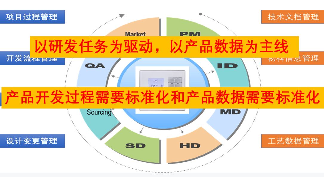 用友智石開總部實施總監(jiān)黃學(xué)東蒞臨安徽鈺之信