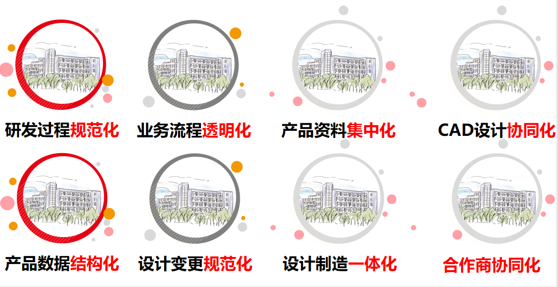 用友智石開總部實施總監(jiān)黃學(xué)東蒞臨安徽鈺之信