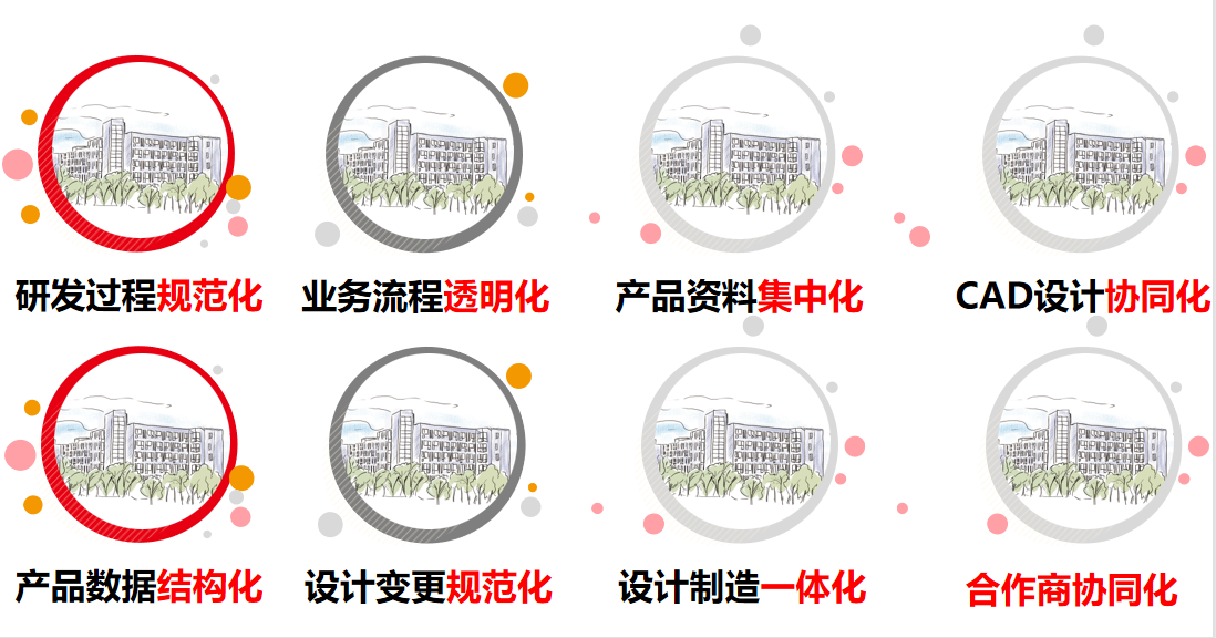 用友智石開總部實施總監(jiān)黃學(xué)東蒞臨安徽鈺之信