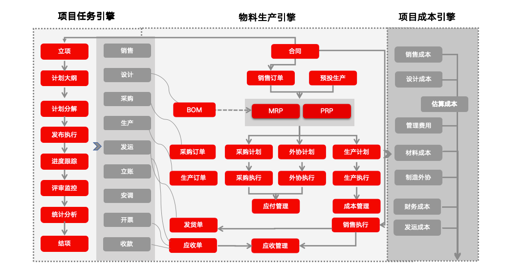 歐力杰智能裝備
