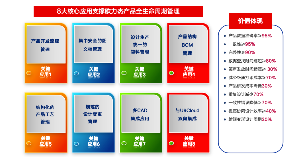 歐力杰智能裝備